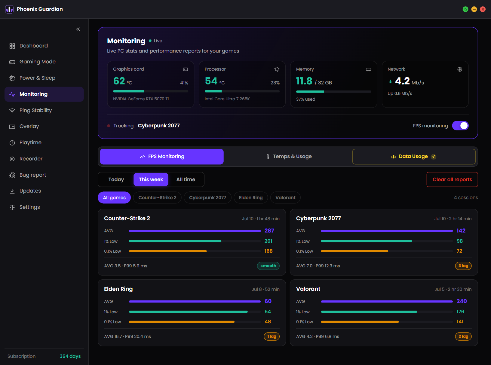 Monitoring tab: live temperatures and usage for your hardware