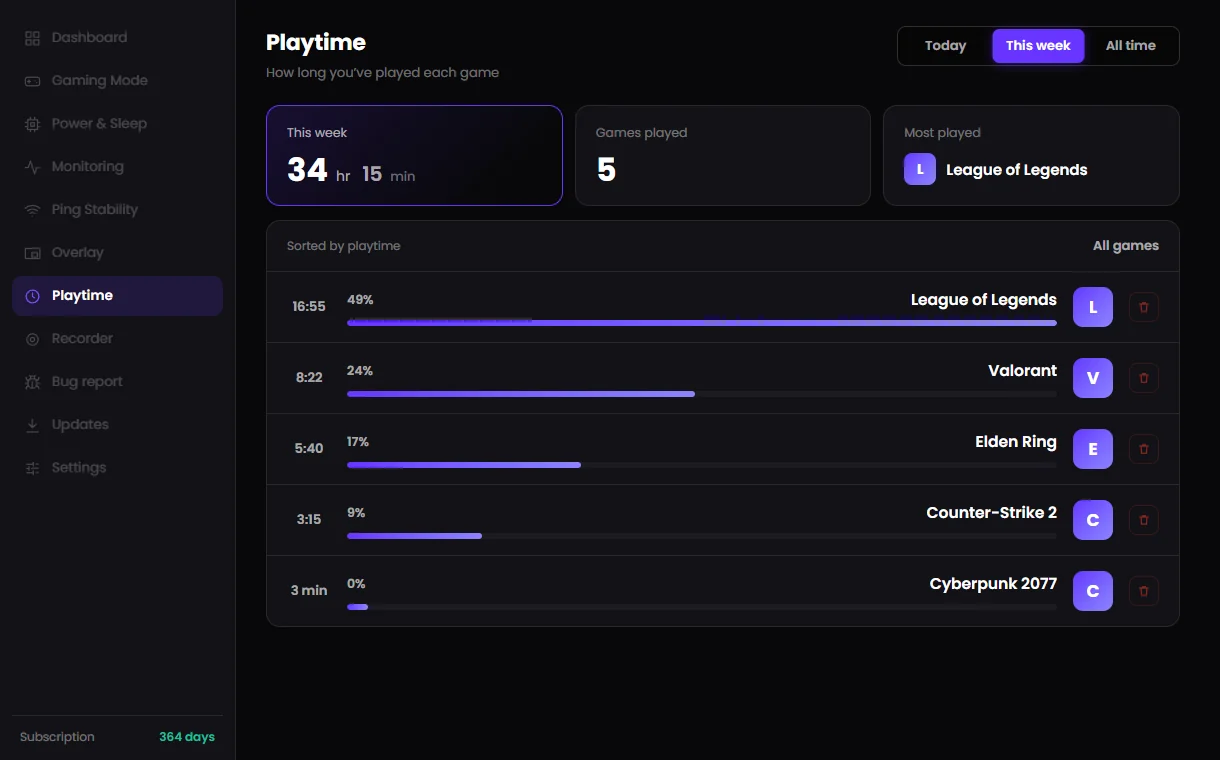 Playtime tab: playtime per day and per game