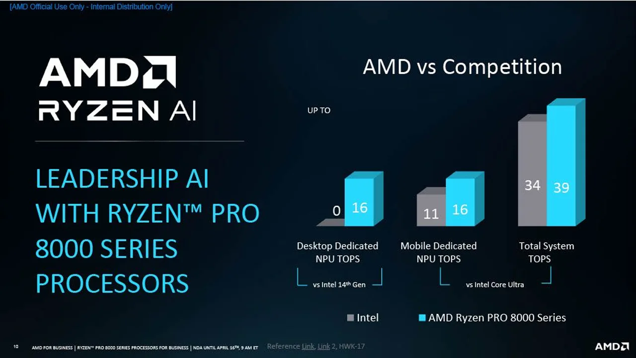 پردازنده AMD سری RYZEN 8000 PRO